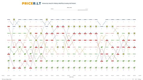 Chart: kainų diapazonas ir populiarių serijų palyginimas
