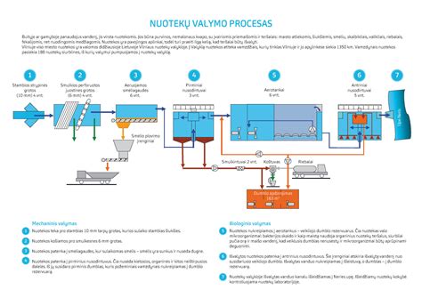 Inkilų valymo procesas