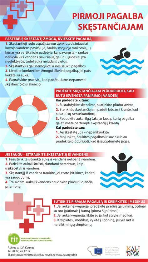 Infografika: vandens kontūro židinio principas