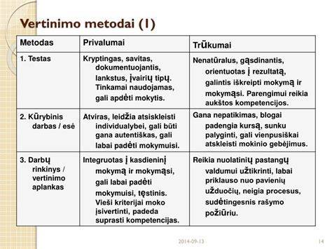 Infografika: Turto vertinimo procesas ir pagrindiniai metodai