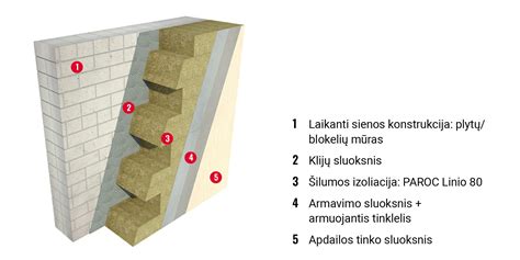 Nuotrauka su PAROC Linio 80 plokštėmis
