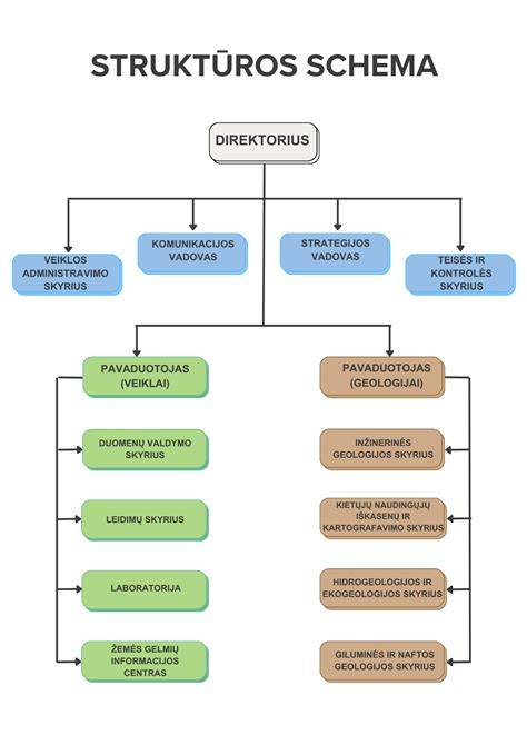 Euroklasės struktūra schema