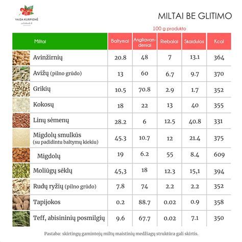 Infografika: skirtingų miltų klijų savybės ir naudotojai paviršiai