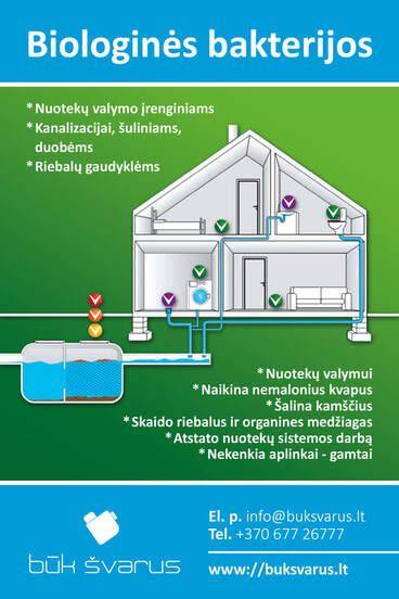 Infografika: chloru grindų ploviklio poveikis biologiniams nuotekų valymo įrenginiams