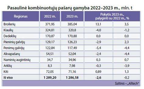 Infografinė schema: pasaulinė pirminio aliuminio gamyba ir perteklius 2023