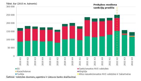 KTU tyrimo išvados ir Lietuvos medienos bei baldų sektoriaus konkurencingumo grafikas