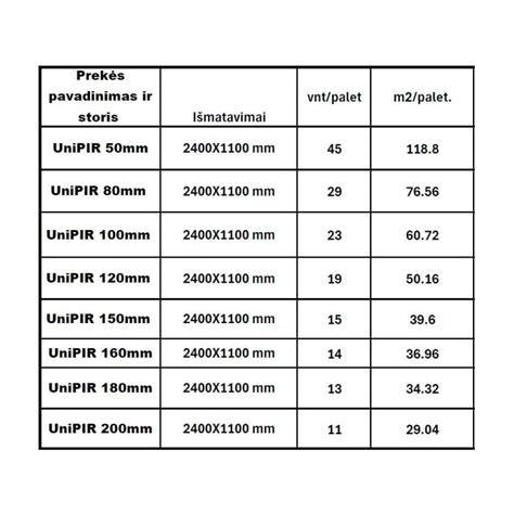 BeWi uniPIR ir IZOPIR nuotraukos