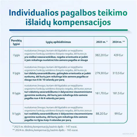 4) Tarpų skaičiavimas ir kompensacijos