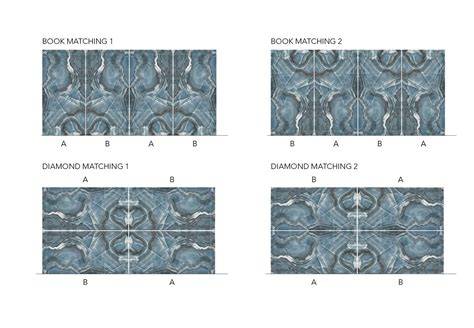 Infografika: Lamelių klijavimo būdai (book matched, mix matched, slip matched, reverse slip matched)