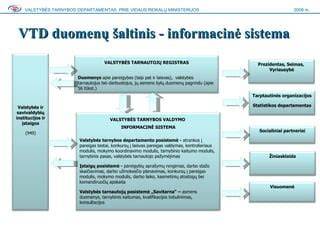 Infografika: Klojinių skydų sistema ir jos elementai