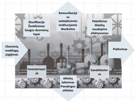 Stogų konstrukcijų ir medžiagų palyginimo schema