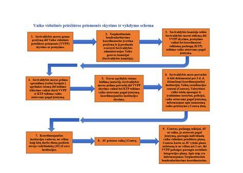 Medžio amato priežiūros schema - drėgmės palaikymas ir valymas