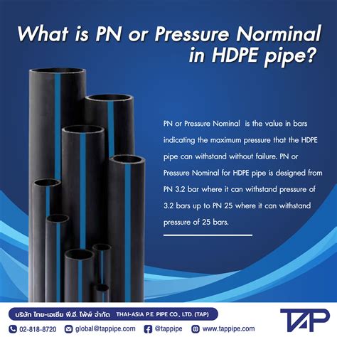 Infografika: HDPE vamzdžių klasės PN ir SDR aiškinimas