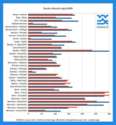Infografika: Vidutinis vandens suvartojimas žmogui per dieną (nuorodos į dalis)