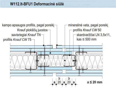 Išlyginamųjų profilių montavimas