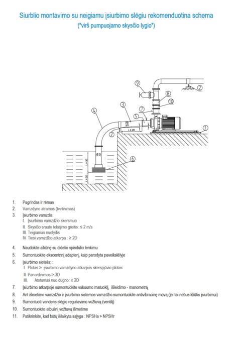 Betono siurblio darbo schema