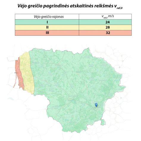 Praktiški patarimai dėl tvirtumo lauke: svoriai, pagrindai, vėjo apkrova