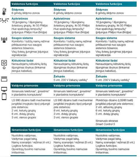 Infografika: Gręžinio įrengimo etapai