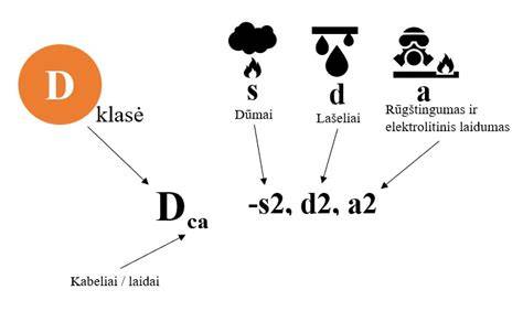 Varinis vs aliuminis laidai schema