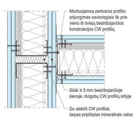 Garso izoliacijos montavimo schema
