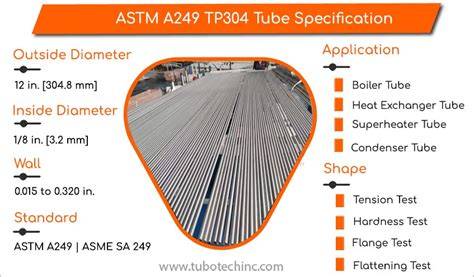 ASME B31 standartų ir ASTM A249 ženklinimo schema
