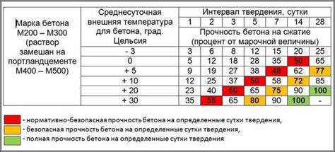 betono-santykiai-ir-proporcijos