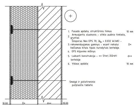 Fasado įrengimo procedūros schema