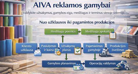 Procesu_schemas_gamyba_klijai