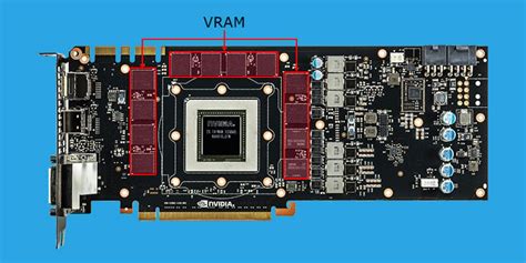 Grafikos plokštės vaizdinė diagrama: VRAM, GPU, aušinimas ir maitinimo reikalavimai