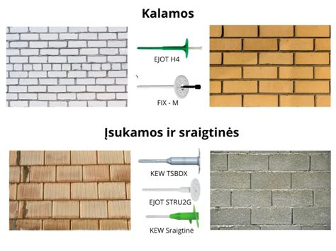 Montavimo smeigių tipai