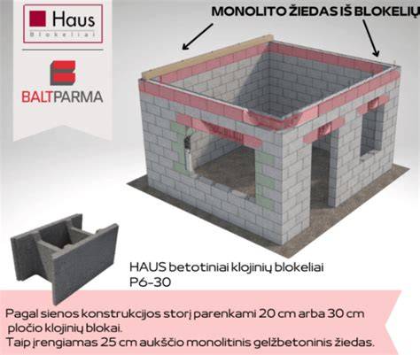 HAUS pamatiniu blokelių komplektas iliustracija