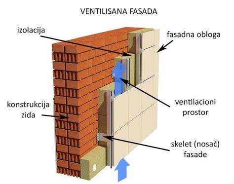 ventiliuojamo-fasado-karkaso-dalis
