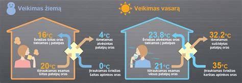 Infografika: purškimo sistemos veikimo principas ir klimato apsauga