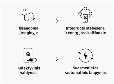 Diagrama: klijų purškimo ciklas ir energijos taupymas