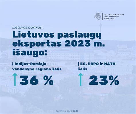 Infografika: įmonių eksportas į kaimynines šalis