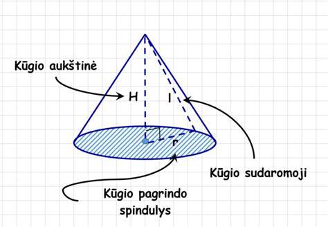 Infografika: Vamzdžio tūrio formulė V = π * l * d² / 4 su pavyzdžiais