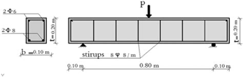 Diagram of typical anchor and reinforcement layout