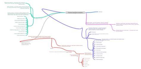 Diagram: skirtingų klijų tipų savybės