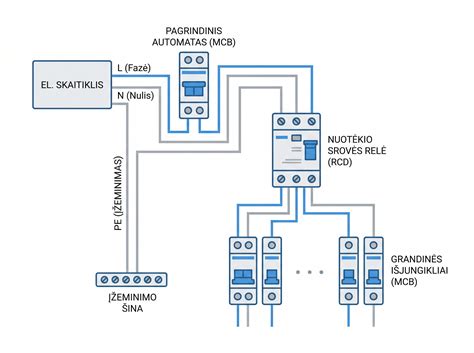 Infografika - apačiojo prijungimo schema: maitinimas iš apačios, grįžtamasis srautas iš apačios, kryžminis prijungimas galimybių įvairovei