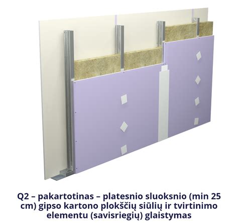 Gipso kartono paruošimo lygių palyginimas (Q1-Q4)