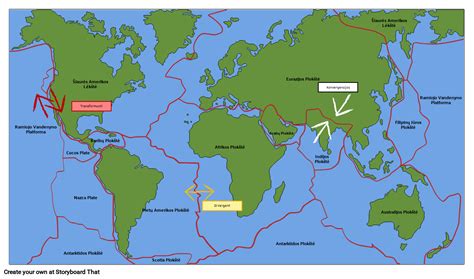Schema, iliustruojanti skirtingus tektoninių plokščių ribų tipus