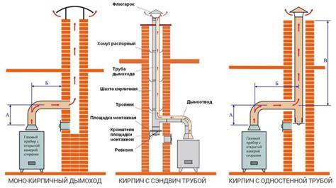 Kaminų įrengimo schema: mūro plytų kamino ir įdėklo vietos