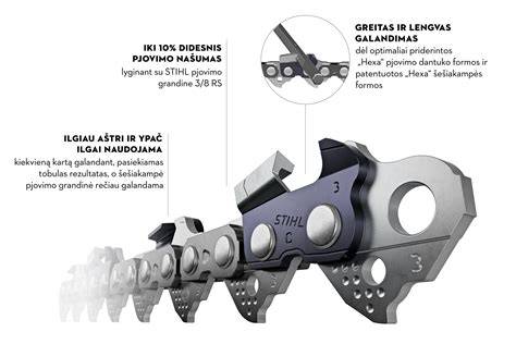 Infografika: pjovimo vandens srove grandinė nuo brėžinio iki gatavo gaminio