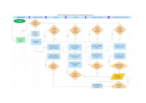 Diagramma: pjovimo proceso kontrolės taškai AKMI operacijose