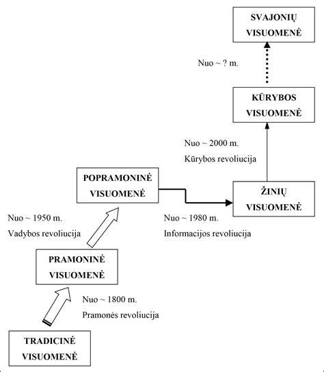 Infographic: pagrindinių vamzdžių atramų tipų schema