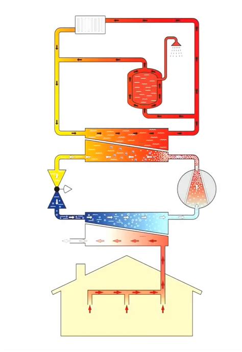 Šilumos nuostolių schema