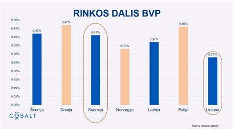 Infografinė schema: Lenkijos plytelių rinkos dydis, aukščiausios kokybėssegmentai, pagrindiniai gamintojai (Paradyz, Tubadzin, Cerrad)