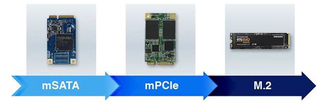 Infografinė schema: msata vs mPCIe vs M.2 form factorai, jų protokolai ir suderinamumas