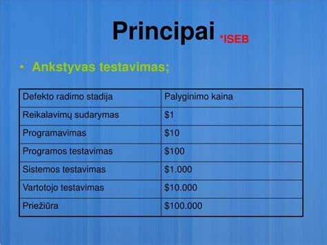 Infografika: Atsparumo įtampos testavimo principai ir LISUN LS9923 taikymas