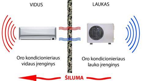 Infografika: kaip veikia šilumos siurblys vs. šildymo kabelio mechanizmas